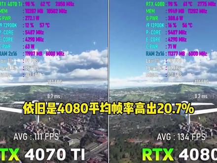 rtx4070ti对比rtx4080,3000元差价到底值不值?#电脑 #电脑知识 #diy电脑 #显卡