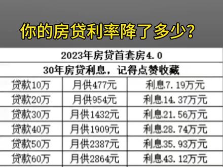 你的房贷利率降了吗?#房产知识