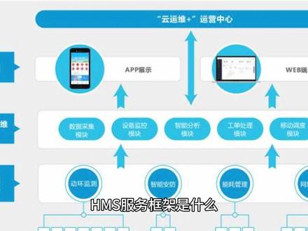 HMS服务框架是什么