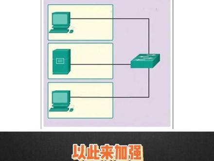 怎么阻止公司内一个电脑和别的电脑通信#网络 #交换机 #VLAN #端口 #ACL