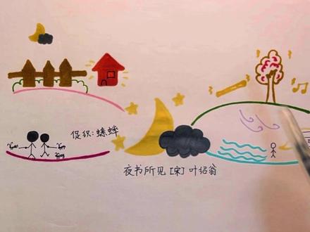 #思维导图学古诗 #小学语文 部编版三年级上册古诗《夜书所见》的思维导图,快和小陈老师一起绘制思维导图吧!