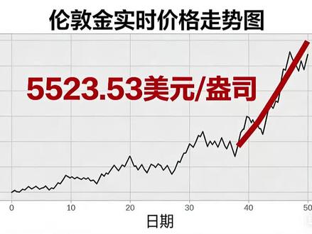 金价必看!会不会回调?现在买还是等?下周影响大事全梳理 #黄金还会不会涨 #黄金白银的终局会如何