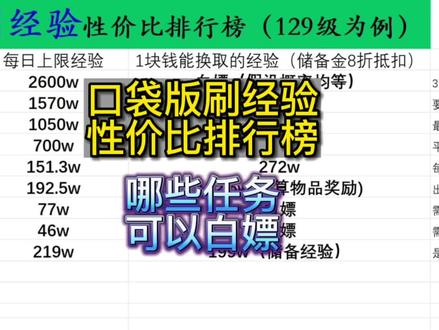 梦幻西游口袋版刷经验性价比排行,白嫖任务有哪些。 #梦幻西游 #梦幻西游樱桃派对 #梦幻西游攻略 #开来梦幻下盘大棋 #梦幻西游刷经验