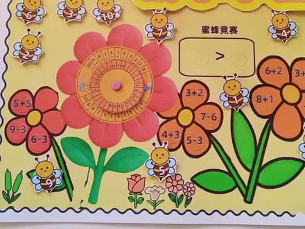 创意数学小报🔥模板🉑分享
#手工手绘 #数学小报 #一年级 #幼小衔接 #20以内加减法