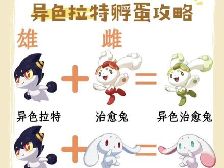洛克王国世界异色拉特孵蛋攻略
核心规则先看懂这个
关注我每天更新奇奇怪怪的视频
孵蛋的底层逻辑是母定品种,父传异色:
雌性宠物决定孵出的宠物品种(比如用治愈兔当母,就只会孵出治愈兔)
雄性异色拉特负责把异色基因传递给后代,让孵出的治愈兔变成异色版本
必须满足:两只宠物属于同一蛋组,且等级达到20级以上,才能在家园小窝中繁育。
可繁育的异色组合清单
图1 组合
1. 公异色拉特 + 母治愈兔=异色治愈兔
治愈兔原本是白红配色,异色版本会变成清新的白绿配色。
2. 公异色拉特 + 母大耳帽兜=异色大耳帽兜
大耳帽兜原本是纯白配色,异色版本的耳朵和眼睛会变成浅粉、浅青的柔和色调。
3. 公异色拉特 + 母粉粉星=异色粉粉星
粉粉星原本是粉金配色,异色版本会变成清新的浅蓝+薄荷绿配色。
图2 组合
1. 公异色拉特 + 母粉星仔=异色粉星仔
粉星仔原本是粉黄配色,异色版本会变成偏冷的紫蓝配色。
2. 公异色拉特 + 母格兰球=异色格兰球
格兰球原本是黄橙配色,异色版本会变成深紫+蓝的配色。
温馨提示孵蛋小技巧
效率提升:一只公异色拉特可以和多个雌性宠物同时繁育,把公的放在中间,两侧各放一个母宠物,就能同时孵两种异色蛋。
避坑提醒:宠物等级必须≥20级,否则无法触发繁育;家园要先升到2级,解锁多个小窝才能批量孵蛋。
异色概率:使用异色拉特繁育,能大幅提升出异色的概率,但不是100%,多孵几次更容易出心仪的颜色。#洛克王国世界攻略 #洛克王国世界 #原来你也玩洛克 #游戏破壁计划 #孵蛋