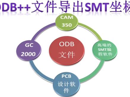 #创作灵感 #SMT离线编程#ODB文件导出贴片坐标#AOI编程 #西门子富士FUJI雅马哈三星飞利浦松下贴片机编程