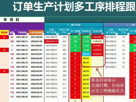 订单生产多工序流程跟踪监控#Excel表格 #加工 #工厂 #电商 #跨境电商 #车间 #家具#服装 #配件