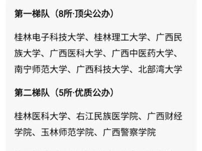 2026年广西专升本志愿填报即将开始#广西专升本#专升本志愿填报