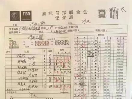 疫情 很久没有大型正规比赛了 记录表这两年见得也少了 现在很多技术设备慢慢在取代这种传统的纸质记录表 看到这张河北省CUBA预选赛的记录表 非常兴奋 起初是从一名老裁判员的角度学习些东西 比如 乙队教练员没签字 记录员 助理记录员 24秒 计时员都没有签字 也不知道这算不算一场正规比赛
再仔细一看 哈哈 双方教练员 运动员 裁判员 记录台工作人员 观众(如果有观众的话)都经历了什么?😇
再看 如果没认错的话 这是位老前辈了 快六十了吧 真替这位老裁判高兴 这么大年龄了还能驾驭这么高水平的比赛👍河北省负责CUBA赛事的负责老师真是用人不疑疑人不用啊 这么大年龄的老一级裁判员 居然能吹自己本市的比赛
河北工程这位王老师 辛苦了 唉 也不知道有没有录像或者其他视频之类的 想学习学习三位临场裁判员的值裁技巧 特别是主裁判👏👏👏👏
