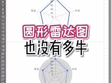 第103期 摒弃常规,你就是图表做得最靓的那个仔 #教程 #图表 #Excel #职场@抖音教育站