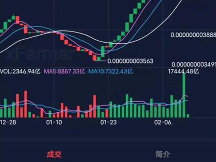 狗王👑 在央视春晚横空出世,新.华.官-媒喊单,西红柿首富王多鱼代言,占尽天时地利人和.我觉得DOGEKING是具备成为国.货之光,走向世界的潜质的.错过的DOGE和SHIB不要紧,现在DOGEKING和HBY来了,一直拿住币就要暴富,去中心化交易所(>﹏<)