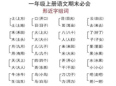 #小学语文 #一年级语文上册期末复习 期末必考形近字辨析,家长收藏让孩子记一记#yu老师一年级
