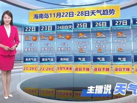 海南气温“过山车” 周一晚冷空气奏响保暖“乐章”#海南天气 #主播说天气 #一周天气 #冷空气