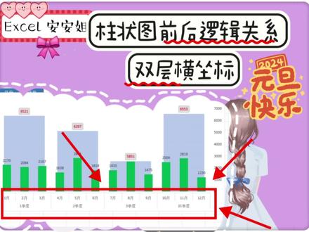 状图前后位置怎么设置,双层横坐标怎么设置?图表逻辑关系揭秘#excel技巧