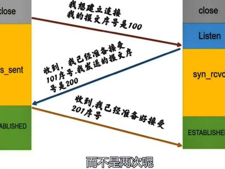 你是否也曾疑惑TCP三次握手的连接过程,以及他为什么是三次,不妨花3分钟了解一下。#知识分享 #程序员 #科技 #网络安全 #tcp