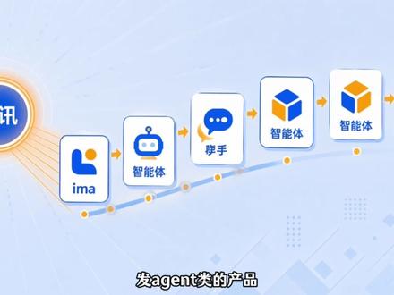 ima copilot全面开放,这次更新还蛮有意思的 #ima #skill #AI