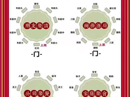 请人吃饭,影响请客效果的是什么?是用餐座次#郑州钓鱼台专卖店 #钓鱼台第三代国宾酒 #钓鱼台酒 #钓鱼台御宴酒 #白酒文化 #白酒知识 #酒桌礼仪 #酒桌文化