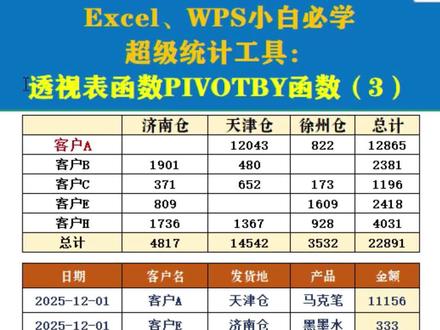 #wps表格 #excel技巧 #数据统计 #数据分析 #函数公式 pivotby函数第三集,更多用法持续更新中