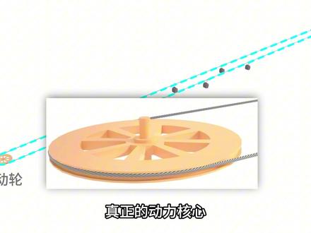 【观光缆车】高空运行超平稳,缆车到底怎么做到的? #科普 #涨知识 #缆车 #缆车索道 #三维机械动画