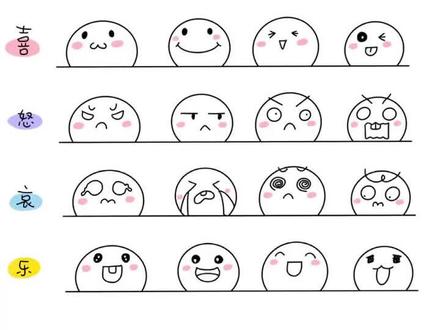 一分钟学会喜怒哀乐表情包,不会你打我。#简笔画