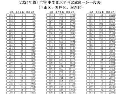 再过几个小时,你一定用的上。#中考 #教育 #查分