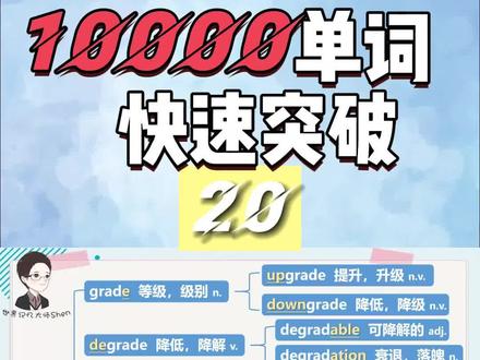 不一样的背单词,轻松带你背完10000单词,别再死记硬背#背单词 #学习 #英语