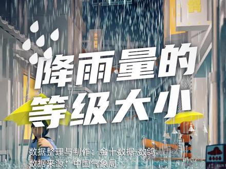 暴雨到底有多大?降雨量等级是怎样划分的?一条视频带你了解。暴雨红色预警持续,注意远离所有河道、山洪沟道。@金十数据