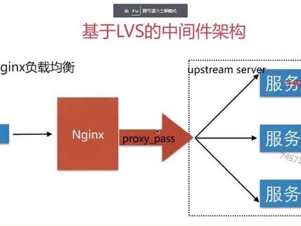 Nginx 从入门到实践 达内 8