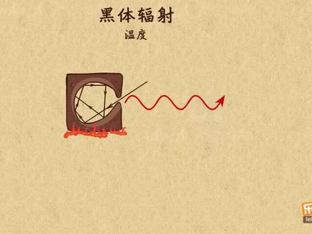 高中物理 选修3-5 黑体辐射