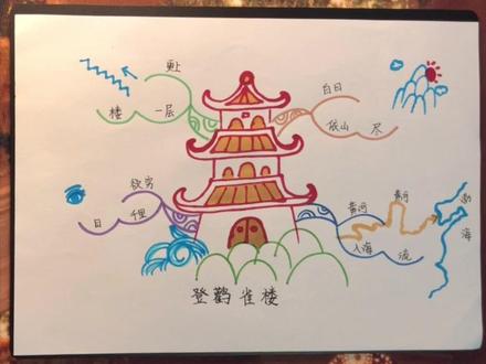 和陈老师一起绘制思维导图吧!部编版二年级上册《古诗二首-登鹳雀楼》#学古诗 #手绘思维导图