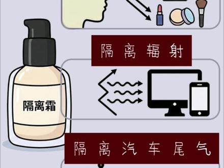 省下这2000块!美妆界最大的7个“智商税”!