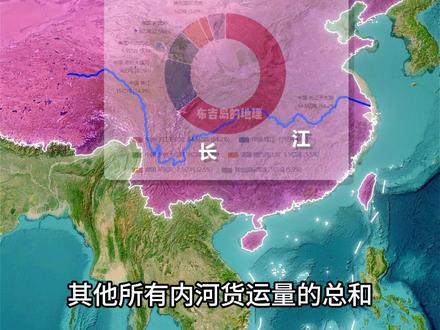 你知道我国地理上最大的幸运是什么吗? #通过地图看世界 #长江
