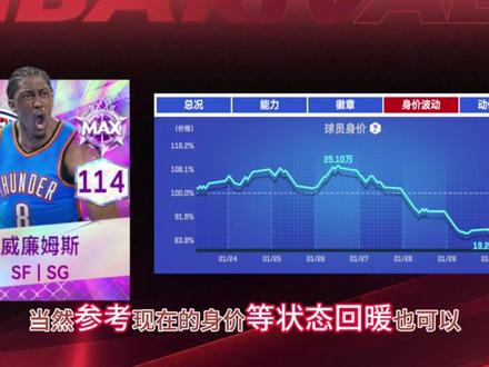 球员数据更新黑榜大盘点 #美职篮巅峰对决