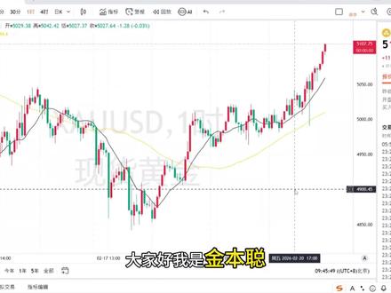 黄金,白银,纷纷大涨!金价成功站上5100美元,日线老鸭头再显神威!下周行情又将如何演绎?#黄金#金价 #金价行情 #沪金#金本聪
