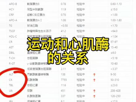 运动和心肌酶的关系,这数值,太可怕了!