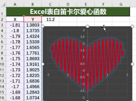 520如何浪漫表白,快来get这个Excel表白爱心函数!#每日excel#excel #excel技巧 #excel教学 #玩转office #520我们在一起