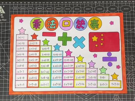 乘法口诀表,九九乘法表#小学生手抄报