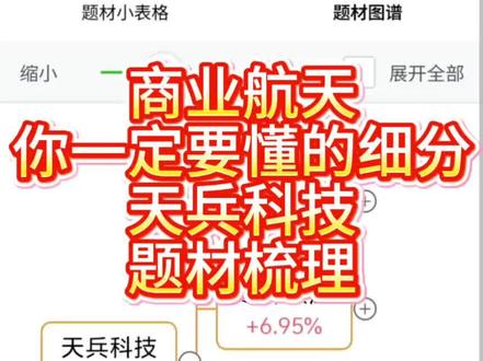 天龙三号火箭题材梳理#商业航天 #财经