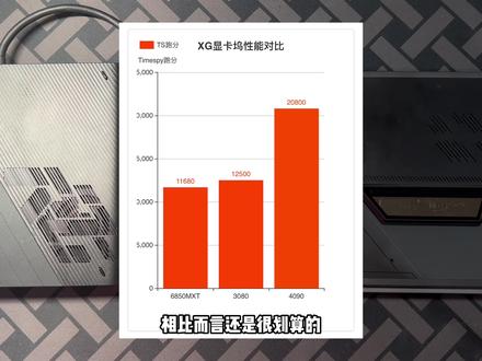 ROG Ally掌机专用显卡坞详细解析 | 规格型号、安装使用方法