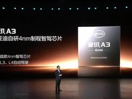 璇玑A3是中国首款量产4nm车规级智驾芯片,于2026年5月28日比亚迪“敢为”智能化战略发布会正式发布,属于比亚迪自研璇玑架构2.0核心硬件,已实现规模化量产,是国产高阶智驾芯片里程碑产品。
核心指标详细规格制程工艺车规级4nm(研发难度≈消费电子2nm)CPU16核,算力420K DMIPSAI算力单颗700TOPS,3颗并联整车总算力2100+TOPS内存带宽273GB/s安全等级ASIL-D(车载最高功能安全认证)架构3核NPU,原生支持Transformer大模型环境可靠性-40℃~125℃宽温域,稳定工作超10年。
二、核心技术优势
1. 能效行业领先
单位算力功耗较国际同级芯片降低20%,搭配比亚迪自研底层算法,算力利用率直接提升100%,避免算力浪费,兼顾性能与能耗。
2. 软硬深度耦合
专为天神之眼智驾系统底层适配,采用舱驾电三合一中央大脑架构,实现智驾、座舱、电驱统一调度,传感器探测距离提升33%。
3. 模块化灵活部署
可根据车型定位,单车搭载1~3颗芯片,灵活匹配L2+/L3/L4不同自动驾驶等级,兼顾高端与主流车型成本控制。