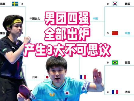 男团4强全部出炉!产生3大不可思议,巴西出局,国乒强势大爆发#国乒