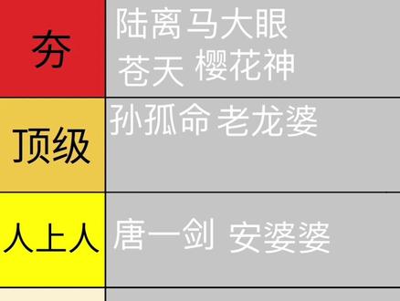 浅谈书中经典对手,排名仅代表个人想法 #谁与争锋 #抚琴的人 #左飞
