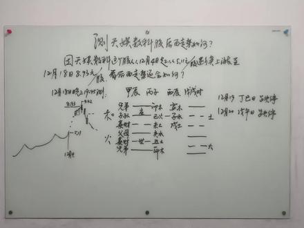 天娱数科后如何
卦象分析看结果