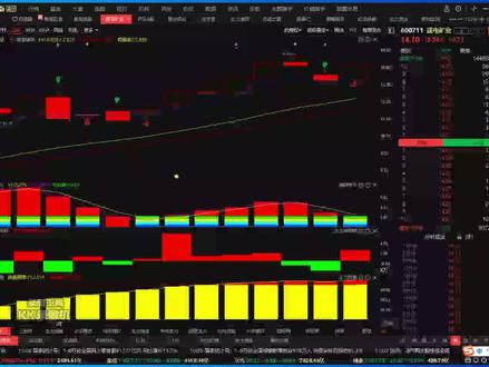 盛屯矿业,留意后期金叉机会