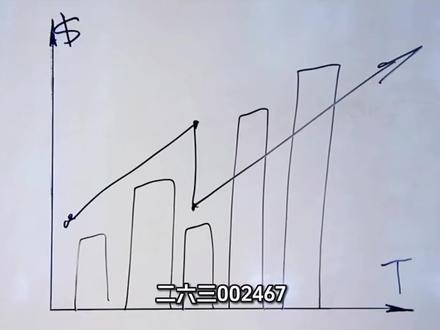 #科技 #二六三 个人观点,仅供参考