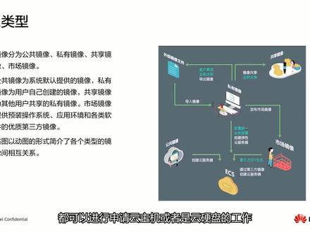 华为云计算服务HCIA认证7--华为云镜像服务简介