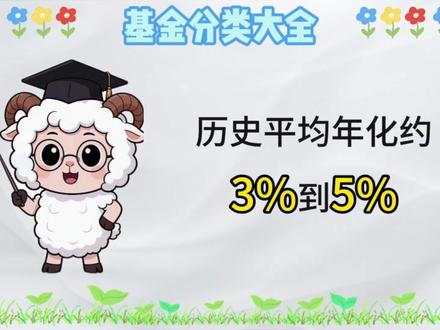 基金科普-基金有哪些种类 #基金 #理财 #赚钱 #财富 #同花顺