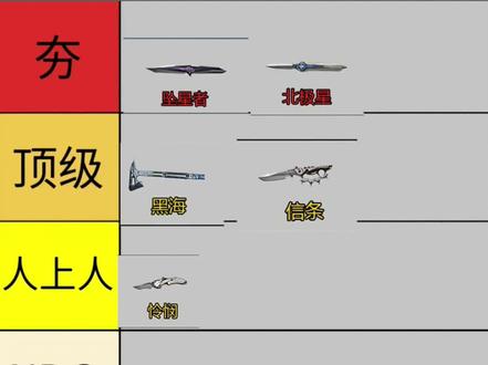 三角州刀皮排行#三角洲行动 #攻击