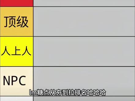 #橹穆
lm糖点从夯到拉