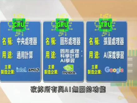 Google AI君臨天下?